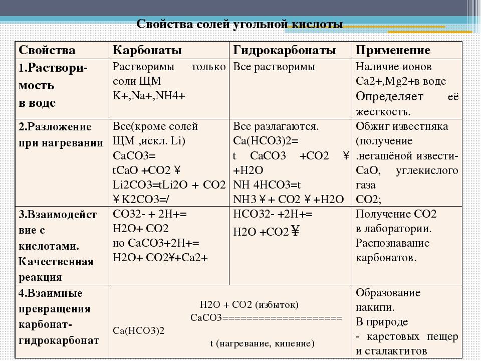 Таблица химических веществ 8 класс химия