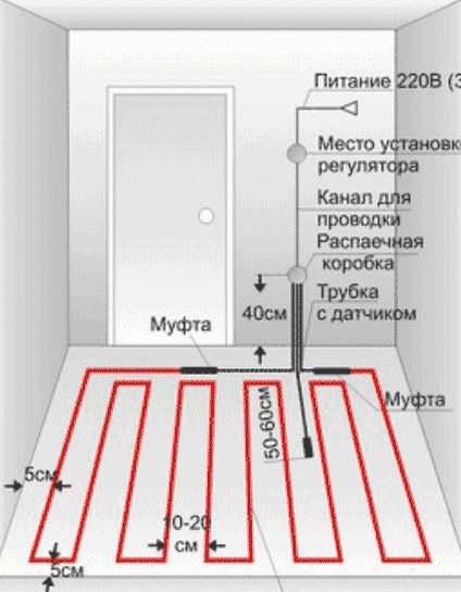 Теплый пол кабельный схема