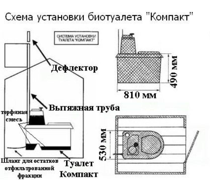 Сравнительный обзор наполнителей для торфяных туалетов: разъясняем подробно