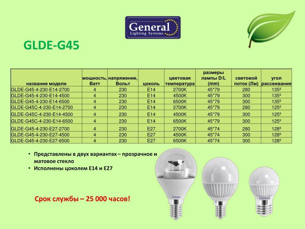 ✅ светодиодные лампы с цоколем e27: сравнительный обзор лучших вариантов на рынке - точка j - dnp-zem.ru