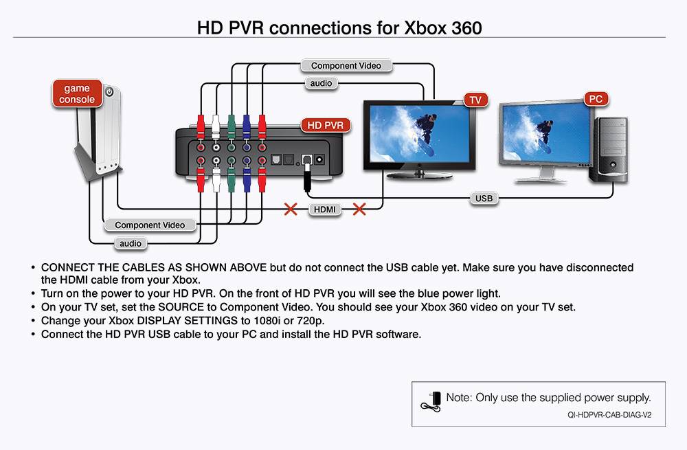 Настройка интернет на xbox 360 — как подключить к вай-фай: пошаговая инструкция. faq: все способы подключения xbox 360 к телевизору, монитору, акустической системе