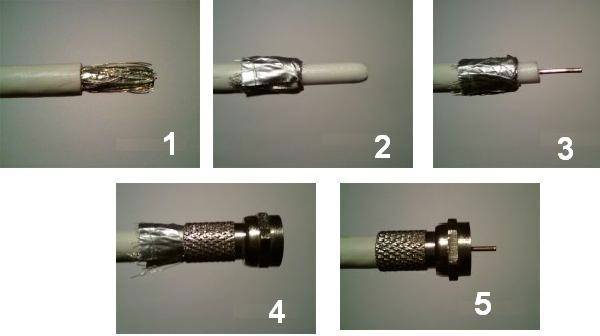 Как правильно подсоединить антенный кабель к штекеру: инструктаж по разделке и подключению кабеля | отделка в доме