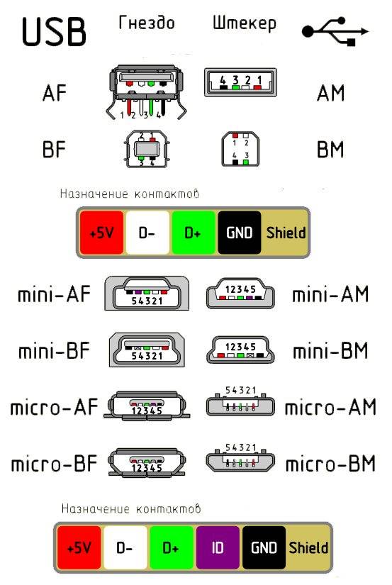 Распиновка разных видов USB разъемов: разводка контактов micro и mini usb + нюансы распайки