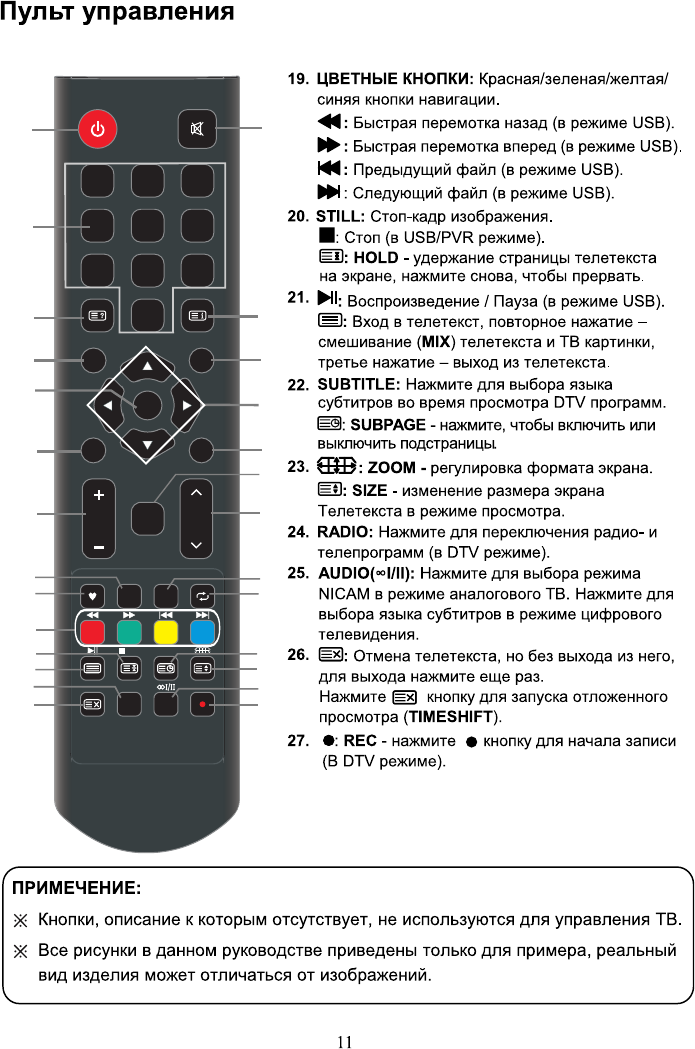 Какая кнопка на пульте телевизора отвечает за изображение