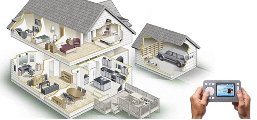 Система умный дом для квартиры и загородного дома