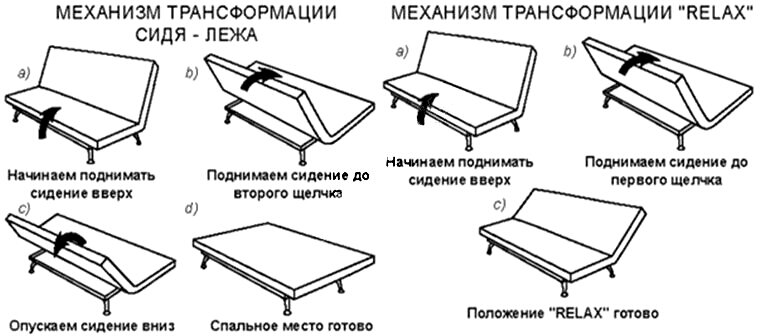 Ремонт раскладных и выкатных механизмов дивана своими руками