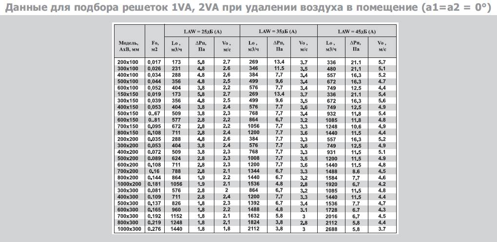 Расчет площади воздуховодов и фасонных изделий без калькулятора