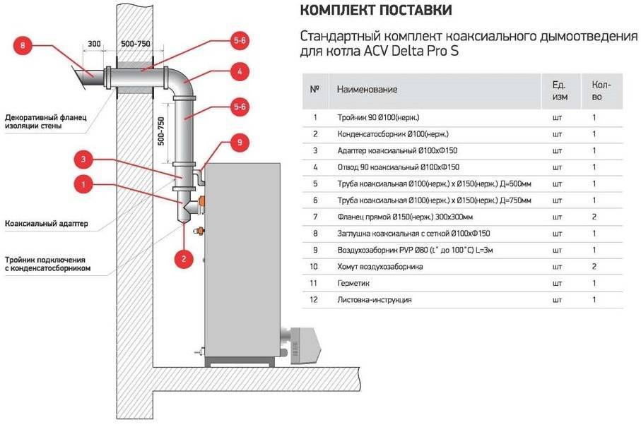 Необходимые требования для помещения газового котла. требования к газовой котельной в частном доме в 2022 - 2023
