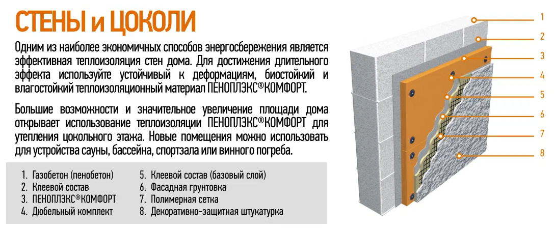 «пеноплекс» — утеплитель нового поколения! его виды и физико-технические характеристики