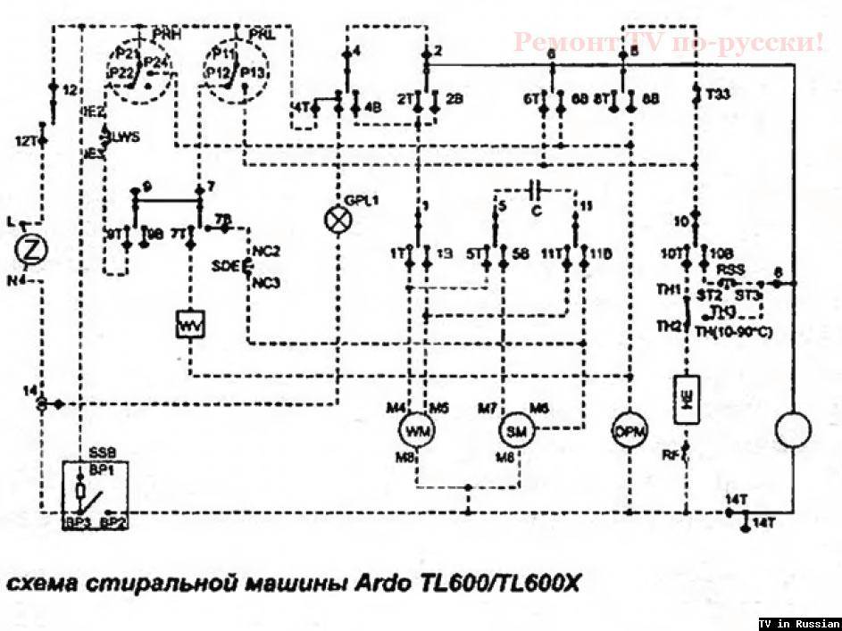 Стиральная машина ardo не крутит барабан