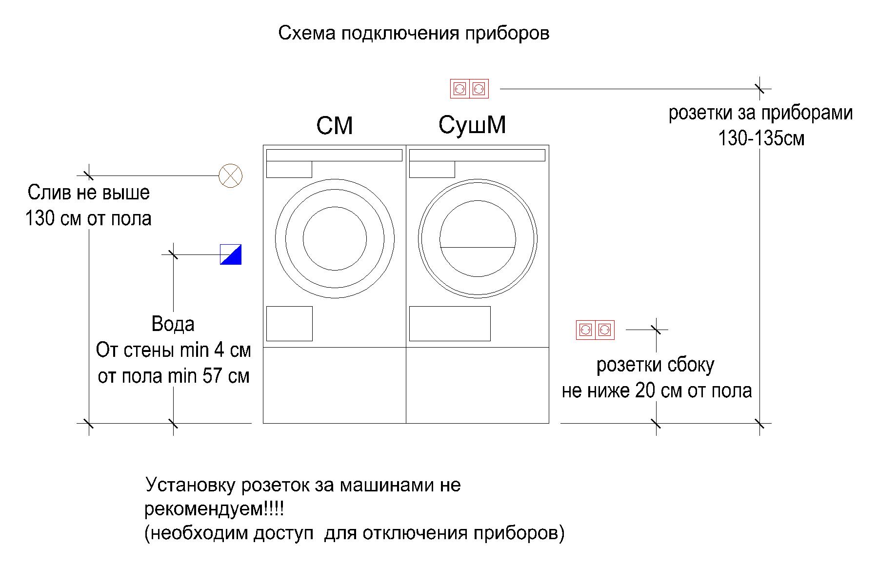 Подключение стиральной машины к канализации схема правильное подключение