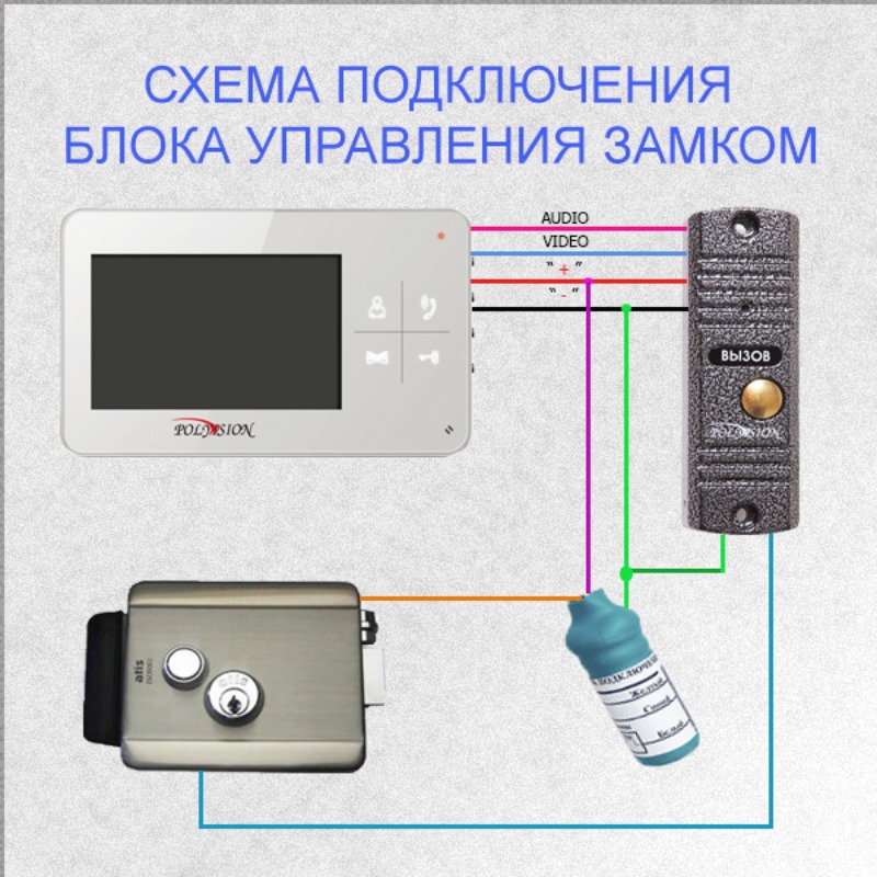 Блок управления замком. Контроллер z5r и вызывная панель. Расключение видеодомофона с электромеханическим замком. Схема подключения БУЗ К электромеханическому. Схема подключения китайского домофона с электромеханическим замком.