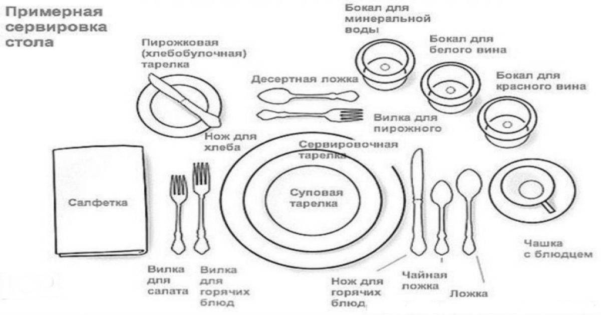 Проект про столовый этикет