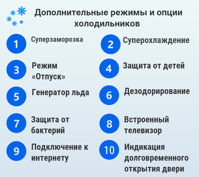 Режимы холодильника. Функции холодильника. Дополнительные функции холодильников. Полезные функции холодильника. Роль холодильника.