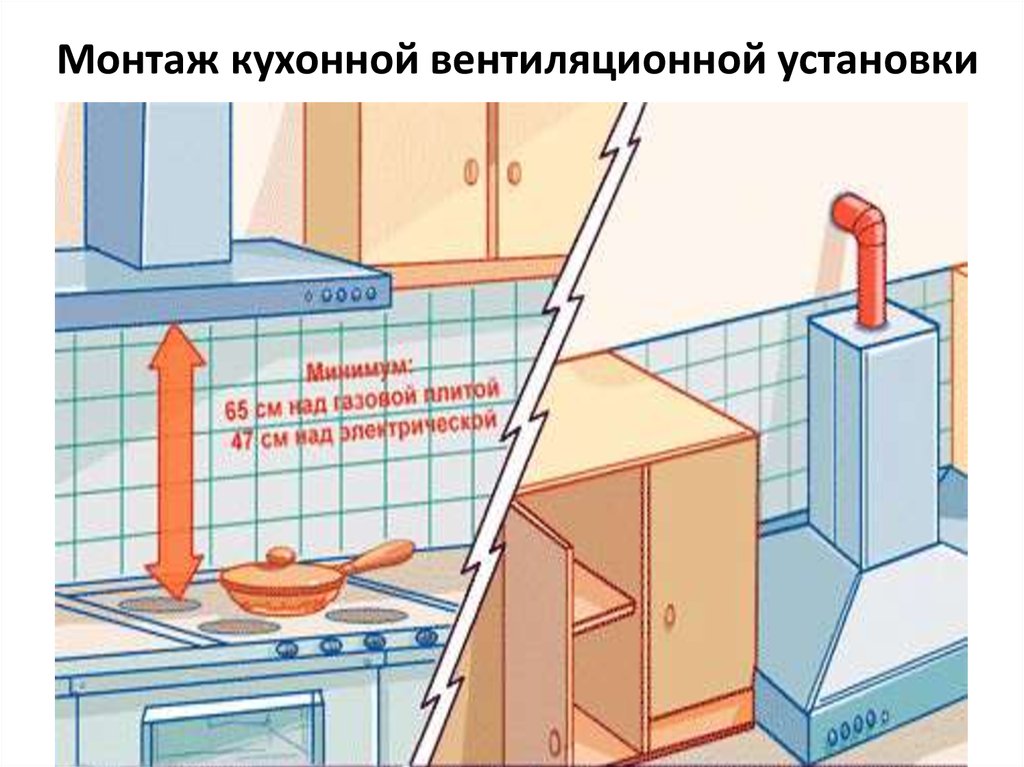 Вытяжка для кухни без отвода в вентиляцию: особенности очистителя воздуха