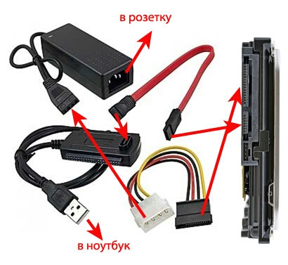 Как правильно подключать hdd. Как подключить жесткий диск через SATA. Подключить жесткий диск SATA через USB. Подключить жесткий диск сата через юсб. HDD 3 5 SATA подключить.