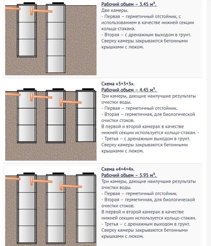 Размеры выгребной ямы для частного дома — как сделать своими руками