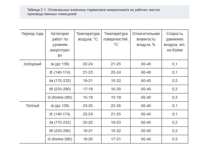Температура работы кондиционера
