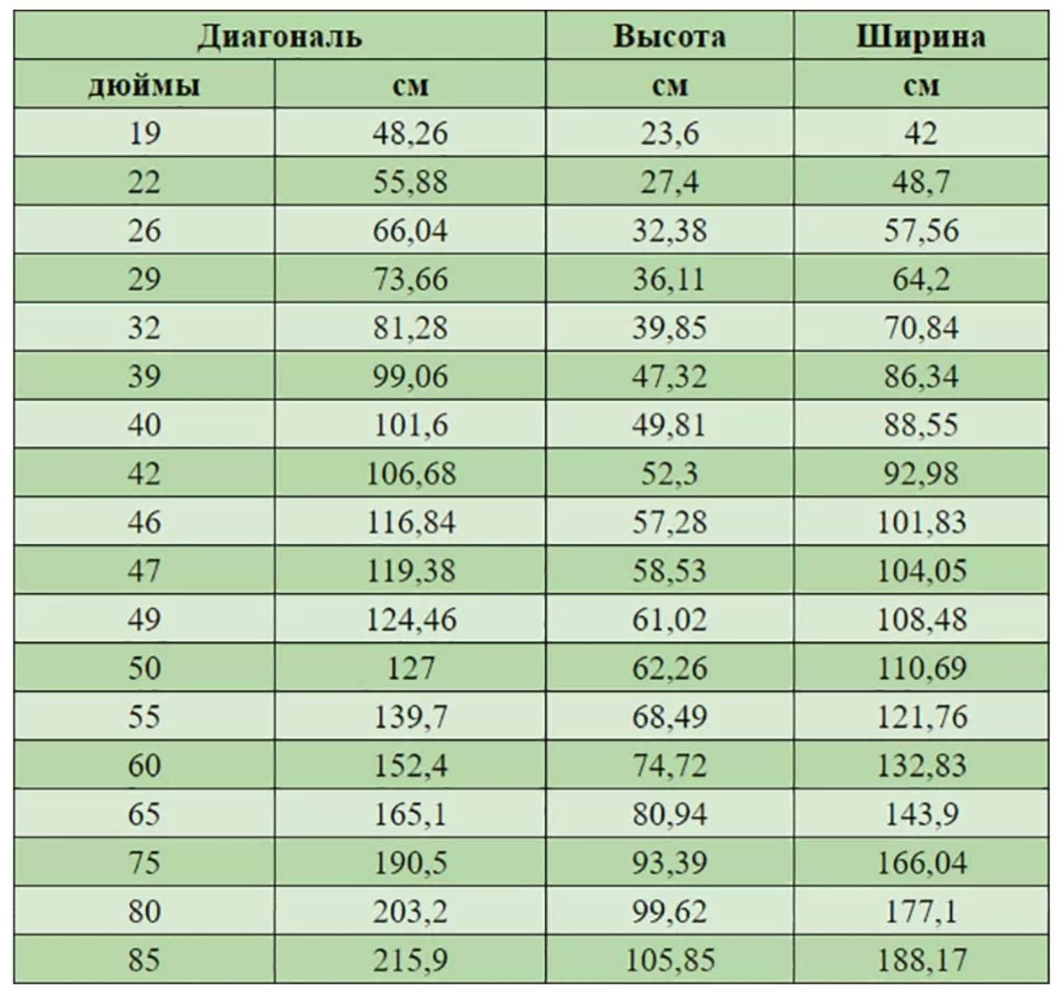 Какие бывают диагонали телевизоров в дюймах и см фото