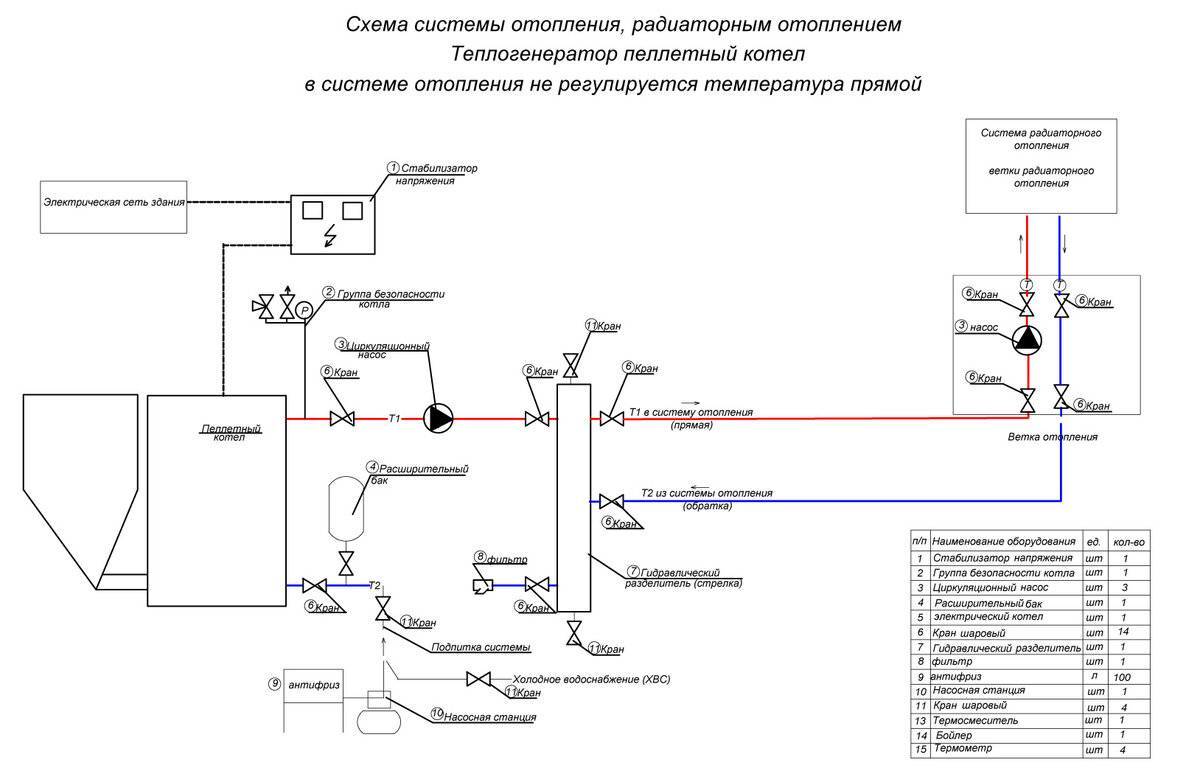 Установка пеллетного котла: схема обвязки и советы по монтажу | greendom74.ru