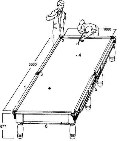 Как сделать бильярдный стол своими руками (чертежи)