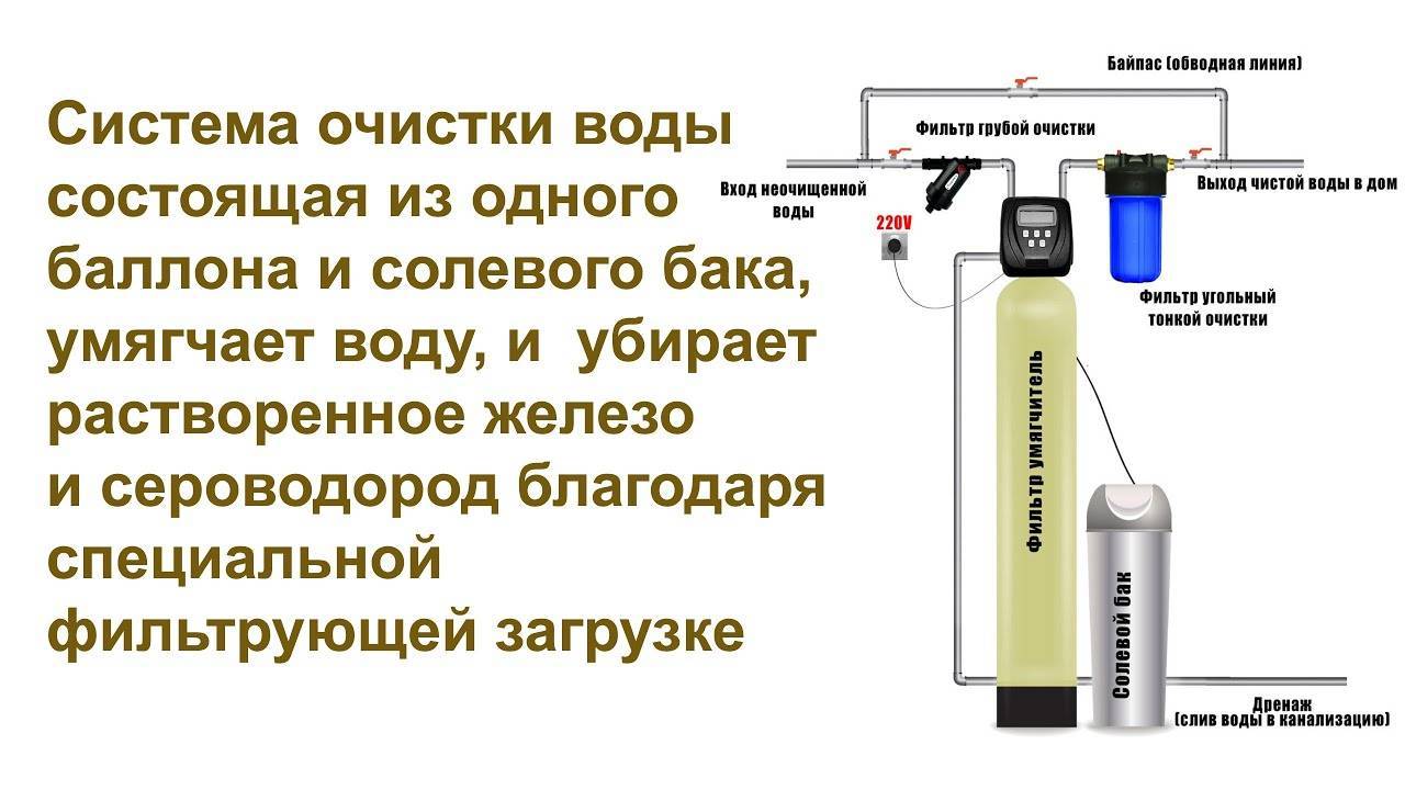 Воняет сероводородом. Схема очистки воды от железа и сероводорода. Очистка воды из скважины от железа и сероводорода. Очистка воды от сероводорода. Аэрация очистка воды от сероводорода.