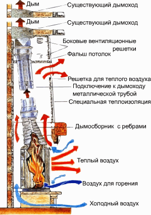 Обратная тяга причина. Обратная тяга дымовой трубы. Причины обратной тяги в дымоходе печи. Обратная тяга в дымоходе печи причины. Обратная тяга в дымоходе причины.