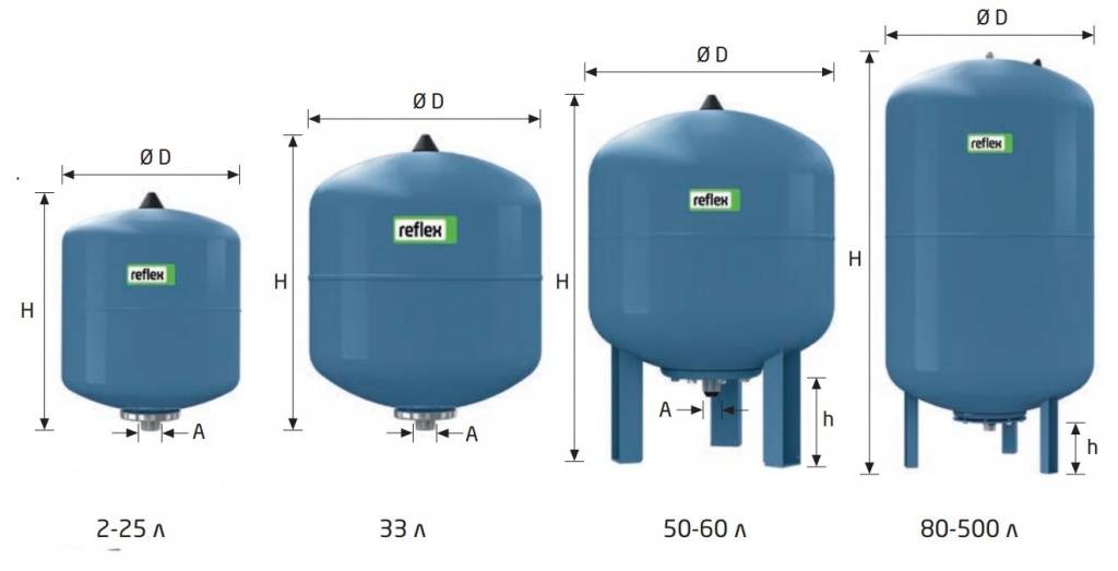 Расширительный бак для водоснабжения: выбор, устройство, установка и подключение