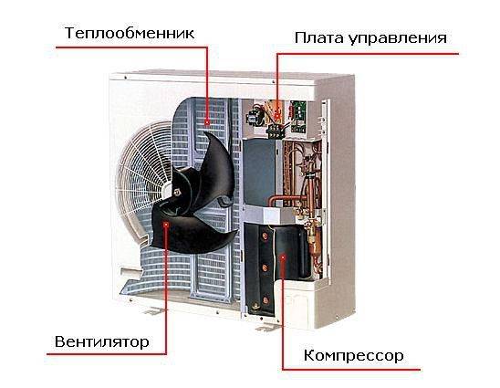Основные поломки кондиционеров