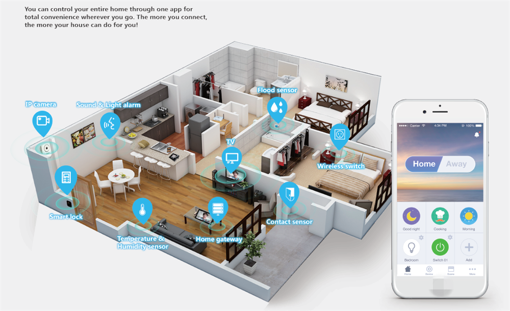 Умный дом xiaomi smart home suit: что умеют датчики и приложение?