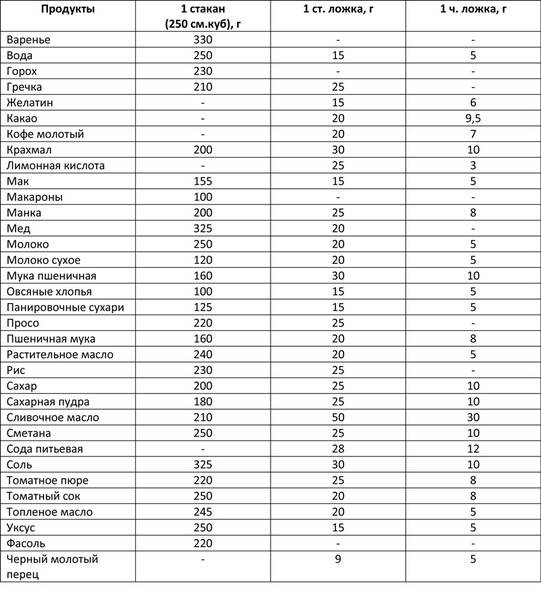 100 мл воды это сколько в стакане: способы измерения