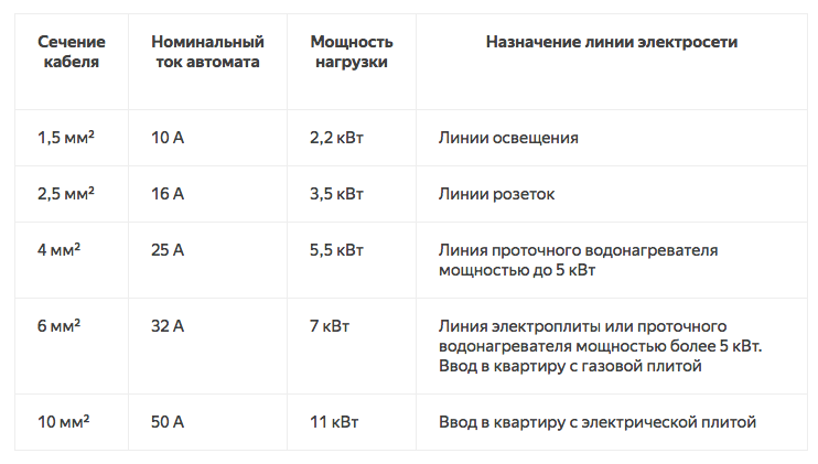 Как выбрать узо за 5 минут - чек лист в 10 шагов.