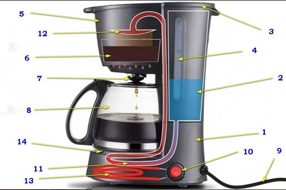 Капельная кофеварка как работает схема