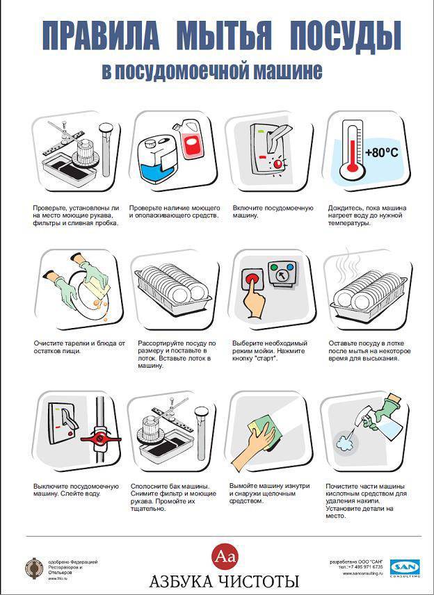 Как помыть посудомоечную машину и правильно ухаживать за ней