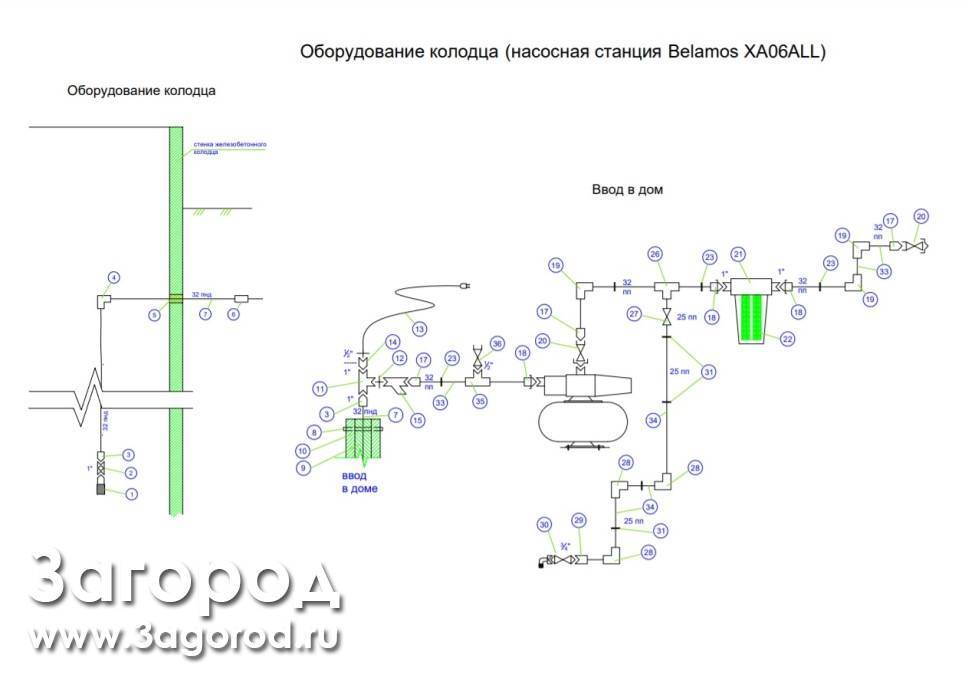 Схема водопровода из колодца с насосной станцией