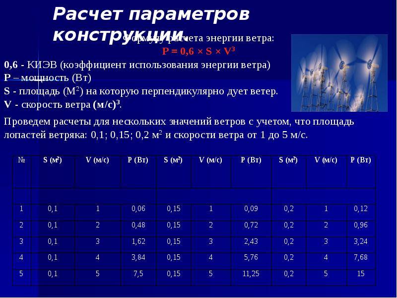 Физические основы ветрогенераторов-энергия ветра -alter220.ru