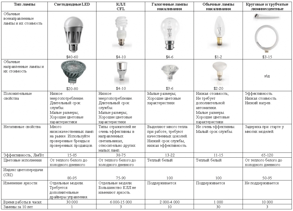 Галогеновые светильники для натяжных потолков