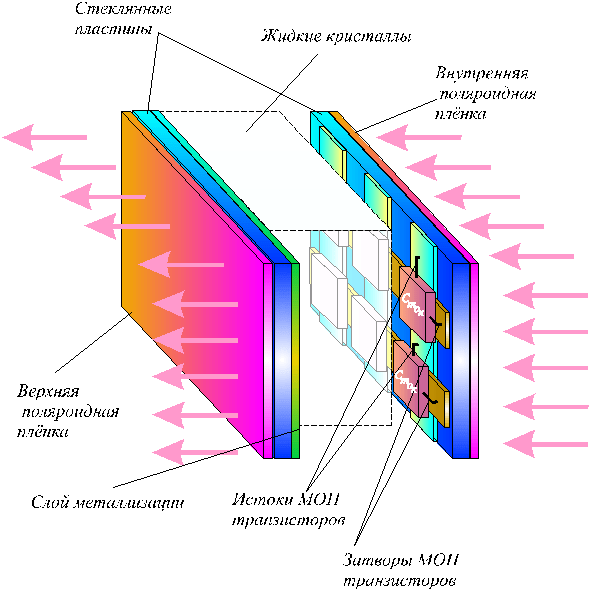 Схема жк телевизора