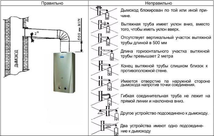 Установка газового водонагревателя: требования для квартиры и частного дома