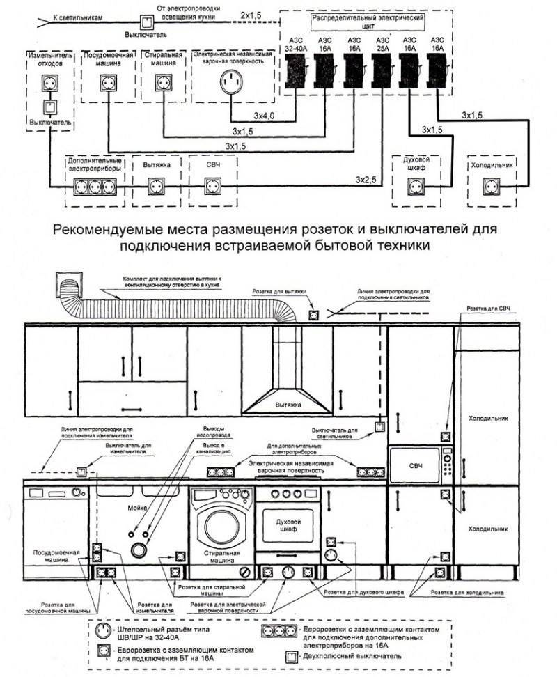 Схема разводки и монтаж электропроводки на кухне
