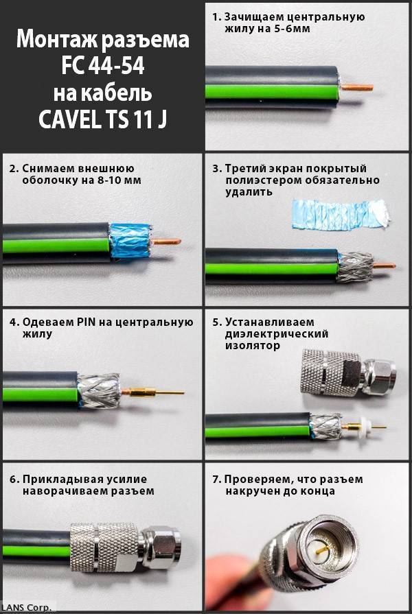 Можно ли соединить антенный кабель
