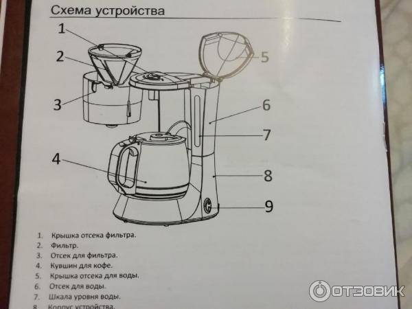 Кофеварка для дома: как выбрать хороший аппарат