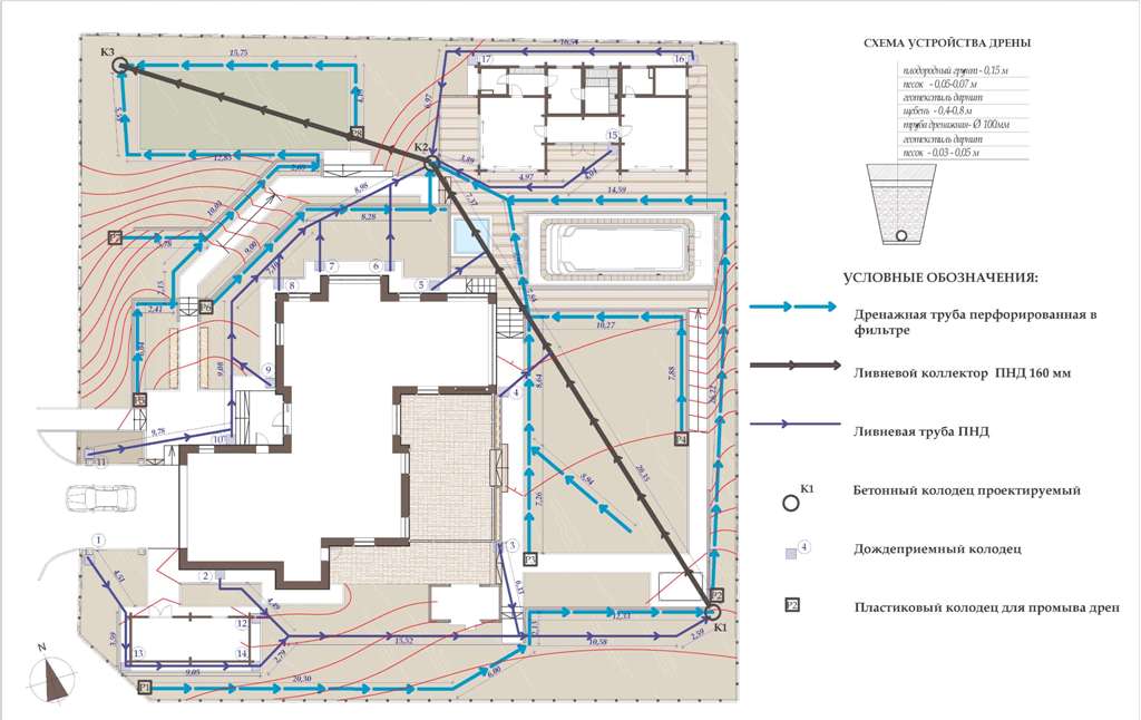 Схема дренажной системы вокруг дома
