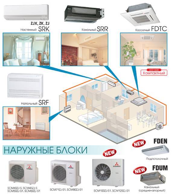 Мультисплит система на 2 комнаты схема подключения