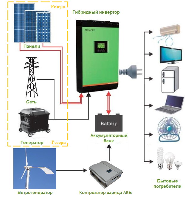 Схема подключения ветрогенератора к аккумулятору