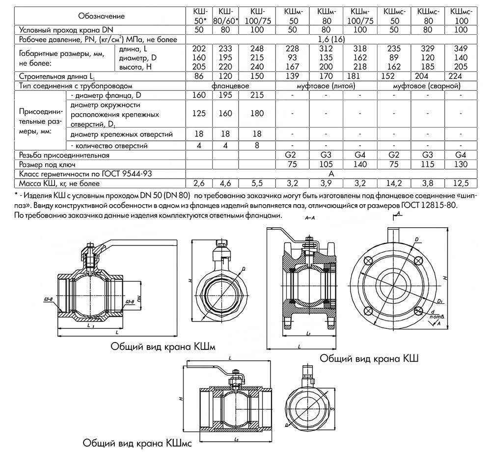 Шаровой кран для воды - рейтинг 2021, устройство