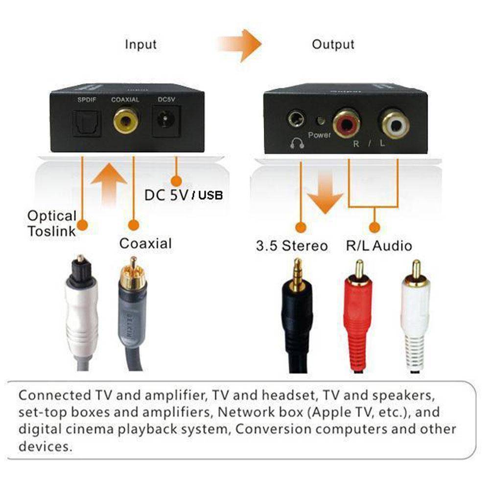 Что такое coaxial разъем в телевизоре: зачем он нужен, его функции