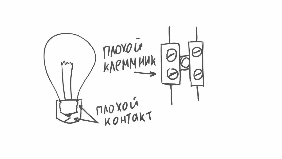 Причины, из-за которых лампы взрываются при включении
