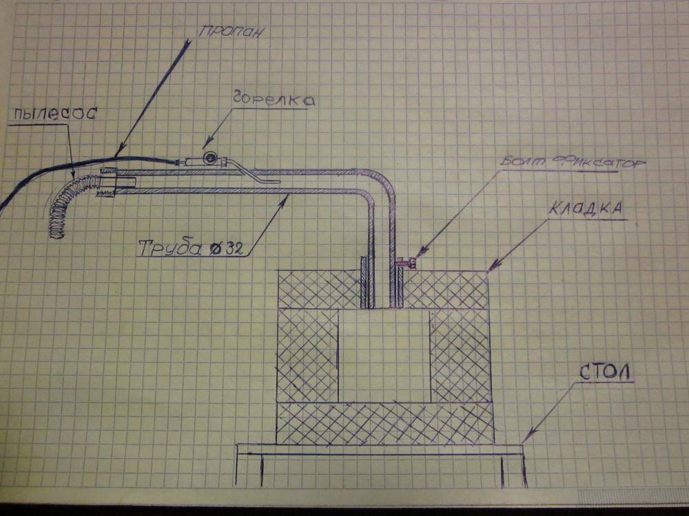 Газовая горелка своими руками для горна чертежи