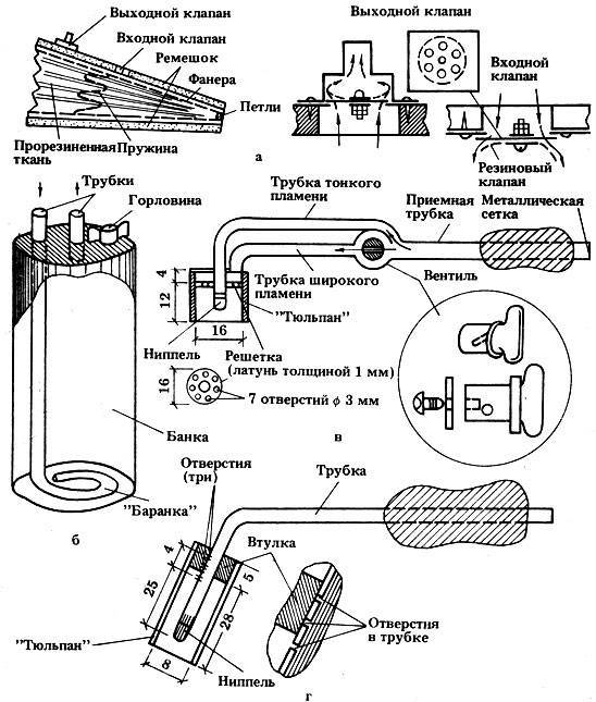 Ремонт газовой горелки с пьезоподжигом своими руками: пошаговый инструктаж - все об инженерных системах